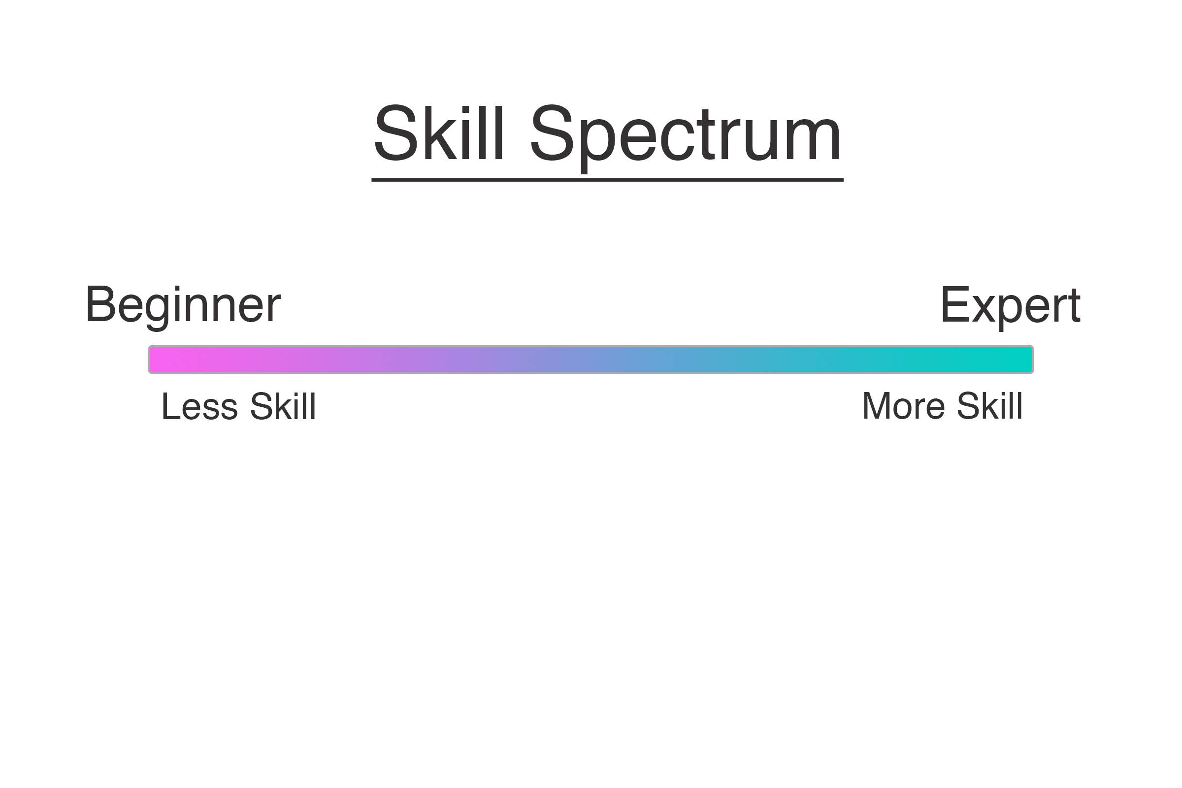 Skill Spectrum