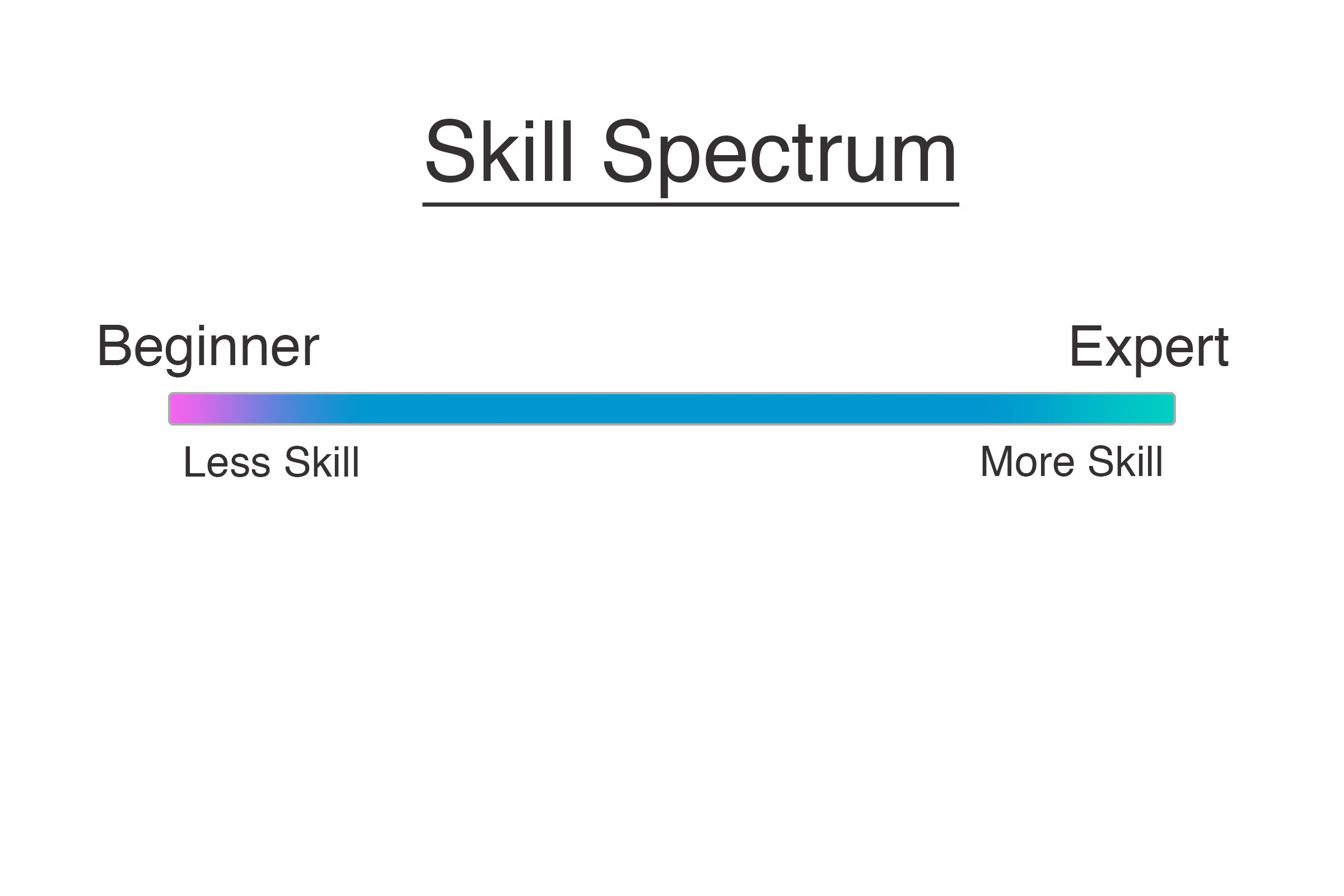 Adjusted Skill Spectrum